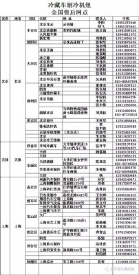 冷藏車制冷機組售后維修服務(wù)站全國各地通訊錄